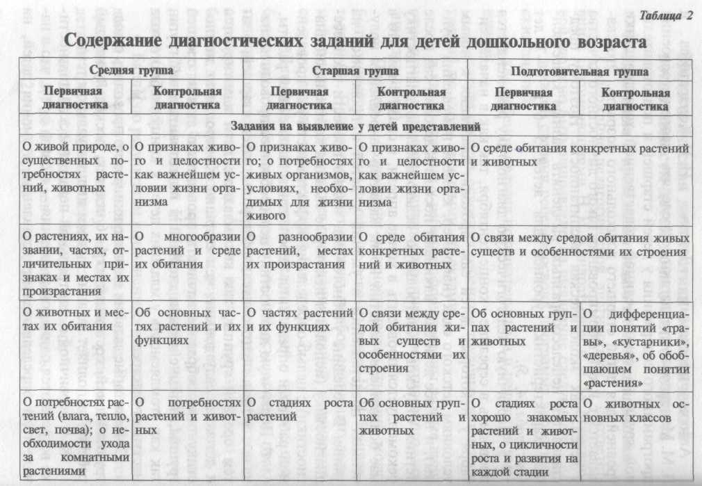 Технологическая карта по экологии