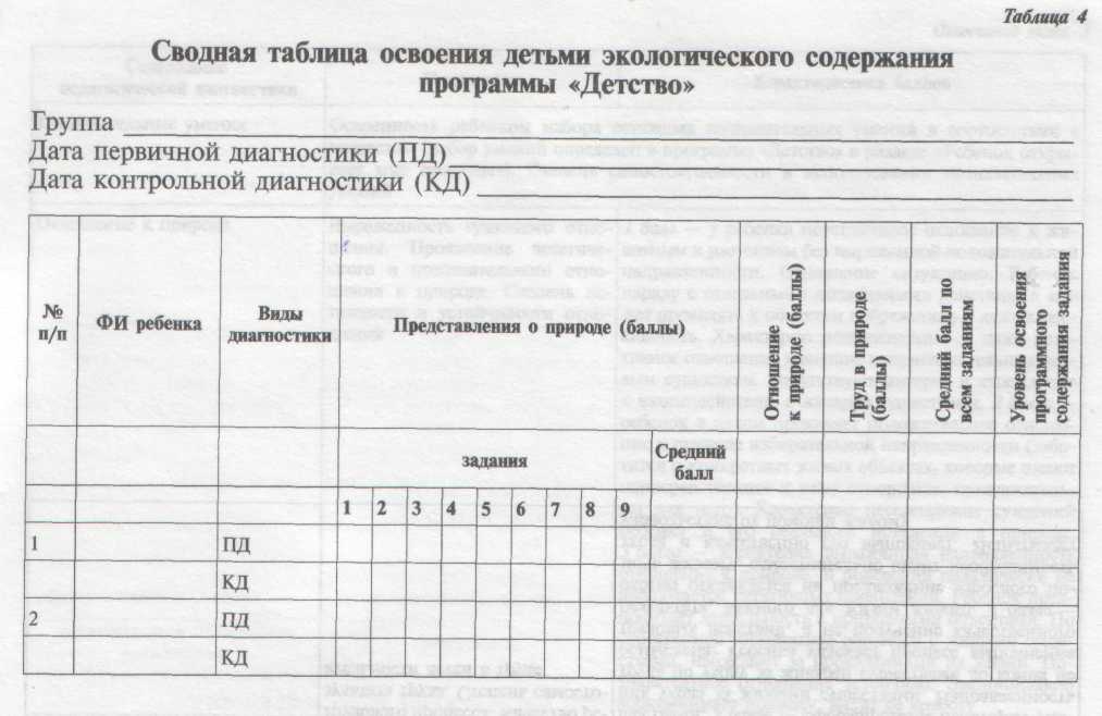 Диагностические карты в доу. Диагностическая таблица в средней группе. Диагностическая карта наблюдений по экологическому воспитанию. Диагностика по экологическому воспитанию детей дошкольного возраста. Диагностика по экологическому воспитанию средняя группа таблица.