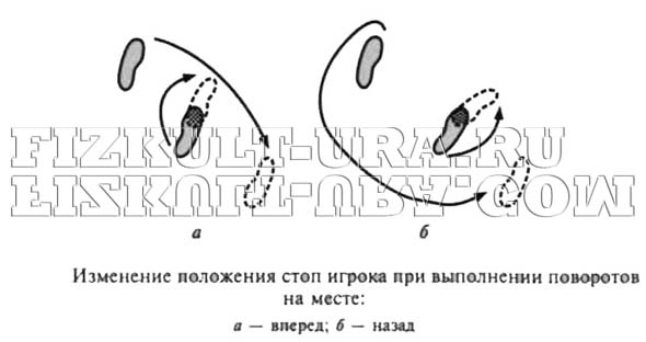 Описание: Повороты в баскетболе