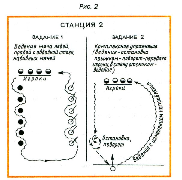 План конспект по круговой тренировке