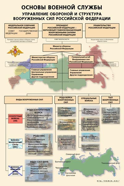 Схема армии рф