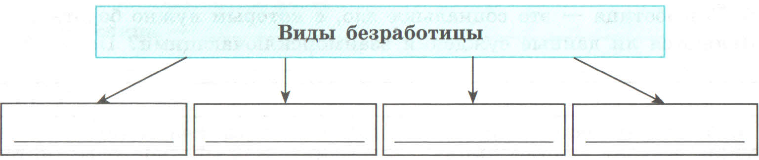 Заполните пропуски в схеме соотнесите приведенные ниже примеры с видами административных