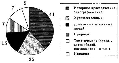 http://soc.sdamgia.ru/get_file?id=620