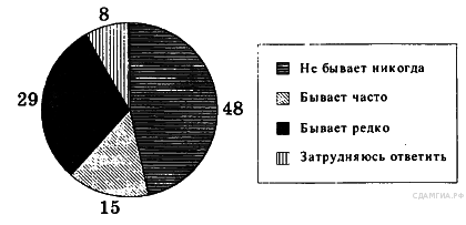 http://soc.sdamgia.ru/get_file?id=616