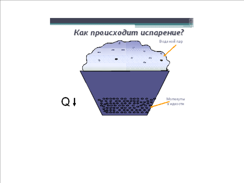 Как происходит испарение. Механизм испарения жидкости. Как происходит испарение воды. Механизм процесса испарения.