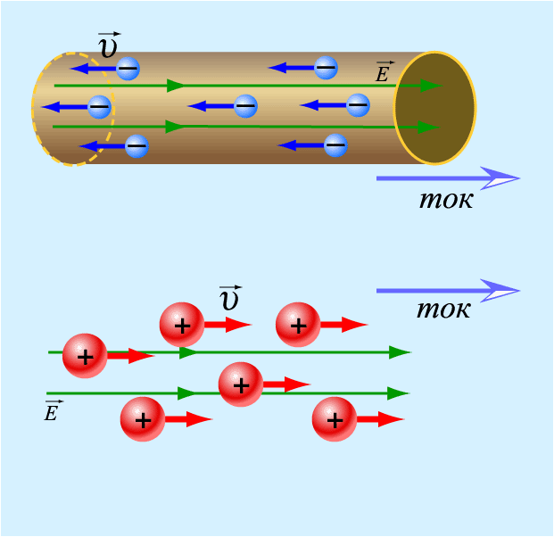 Электрический ток в картинках