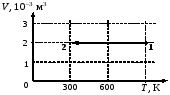На рисунке показан график изменения состояния постоянной массы газа 3 кдж
