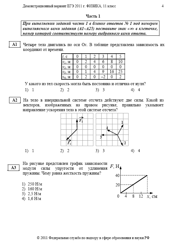 Тесты егэ по темам