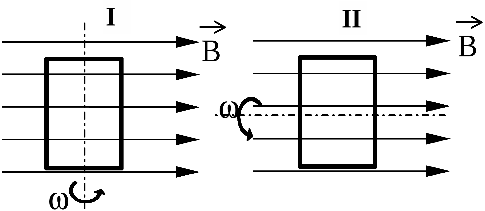 Магнитный поток через квадратную проволочную рамку. Показаны два способа вращения рамки в однородном магнитном поле.. Рамка с током в однородном магнитном поле. Проволочная рамка вращается в однородном магнитном поле. Вращение рамки в магнитном поле.