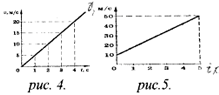 рис.4-5