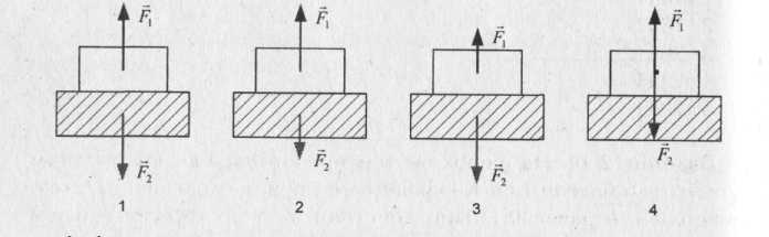 На каком рисунке верно показаны силы действующие между столом и книгой
