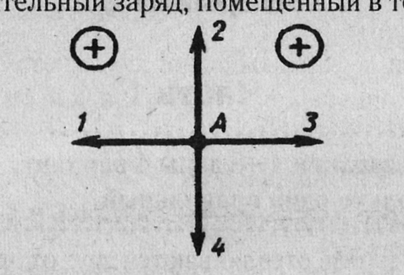 Куда направлена относительно рисунка кулоновская сила f действующая на положительный точечный