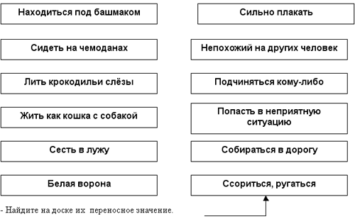 План конспект урока фразеологизмы