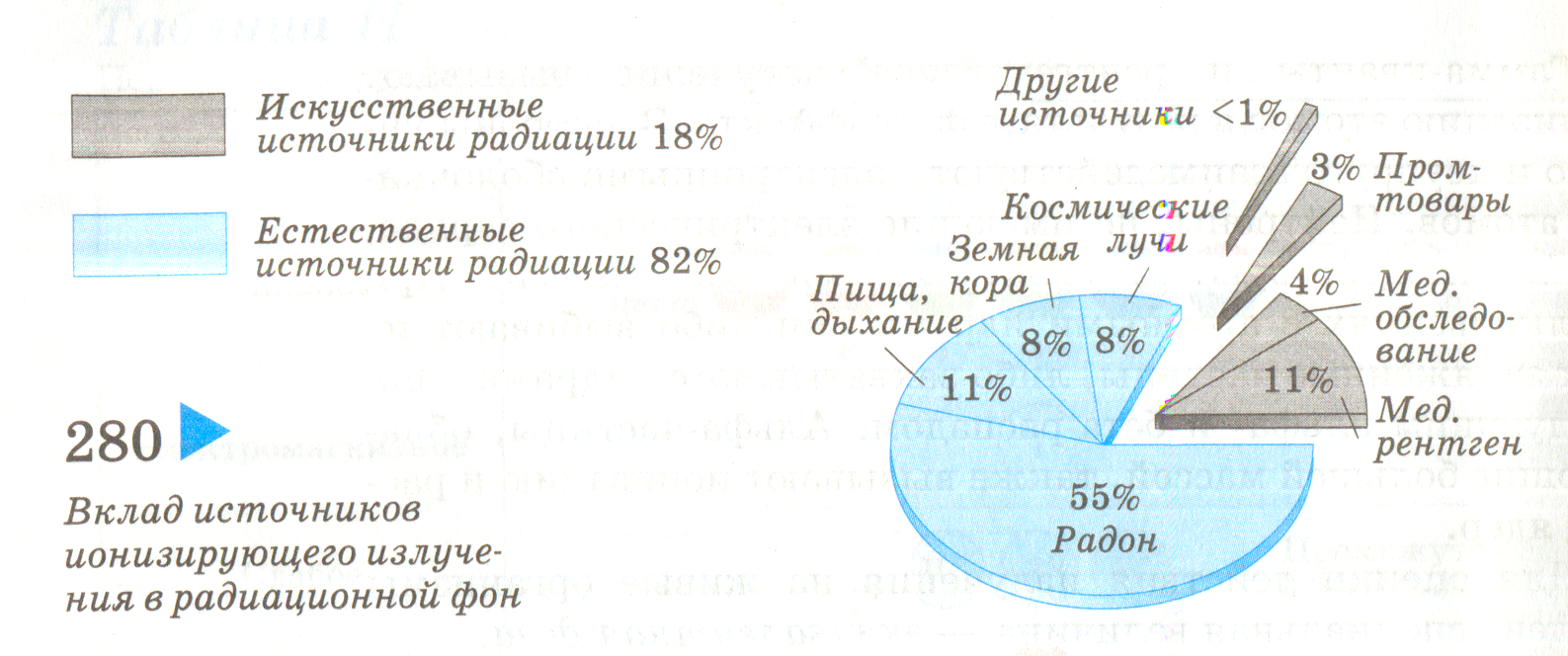 Карта радиоактивного излучения