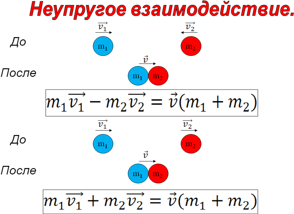 Сохранения импульса 9 класс. Конспект по физике 9 класс Импульс закон сохранения импульса. Закон сохранения импульса тела физика 9 класс. Импульс тела физика 9 класс формула импульса. Закон сохранения импульса 9 класс физика.