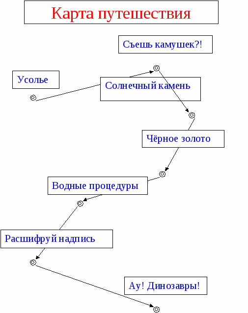 Технологическая карта наши подземные богатства