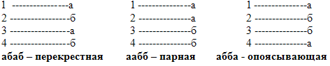 Как называется рифма соответствующая схеме абба