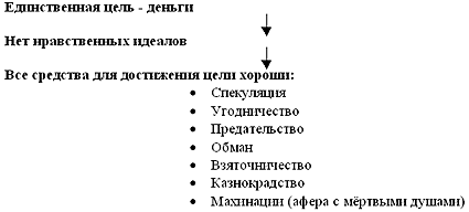 Чичиков новый герой эпохи сочинение 9 класс по плану