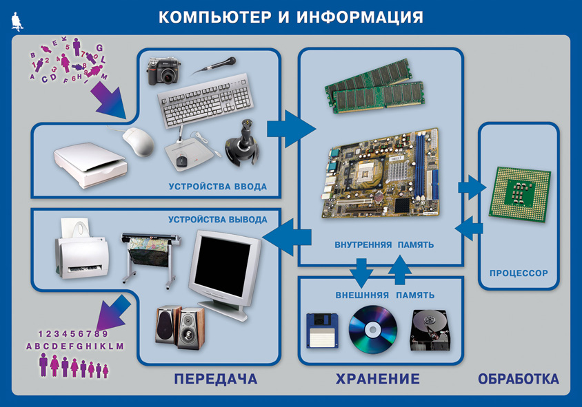 Виды изображений информатика