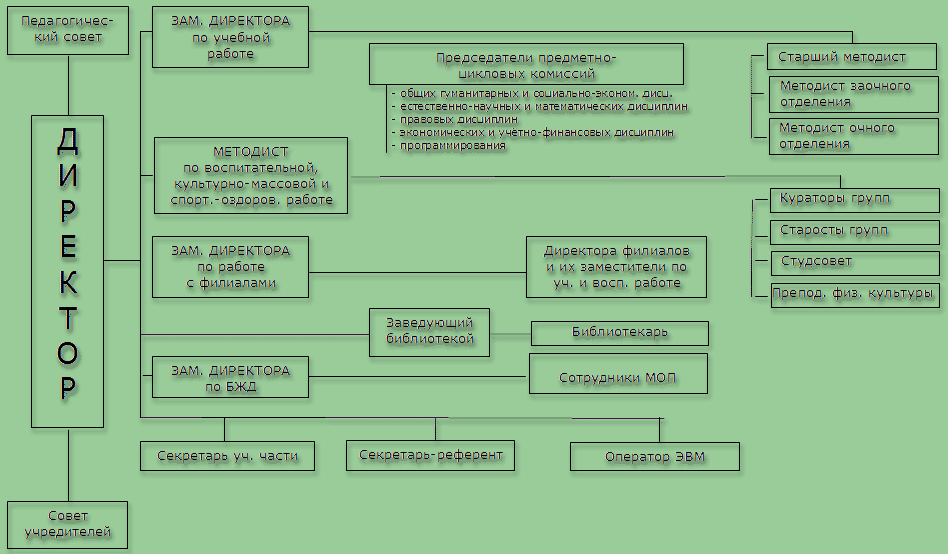 C:\Documents and Settings\Admin\Мои документы\doki\dokii\эмблемы\1scheme.gif