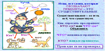 Слова которые отвечают на вопросы кто или что 1 класс презентация