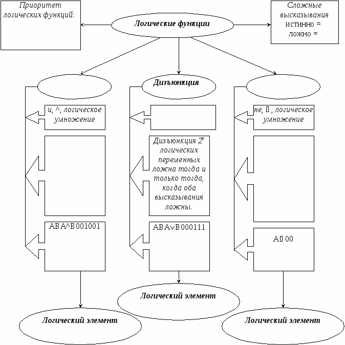 Схемы это информатика