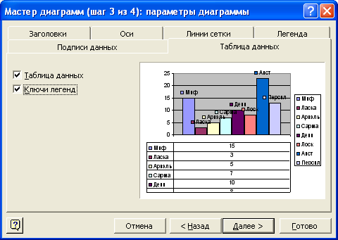 Редактирование диаграмм в excel