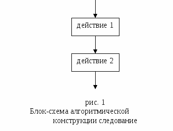 Блок схема следование