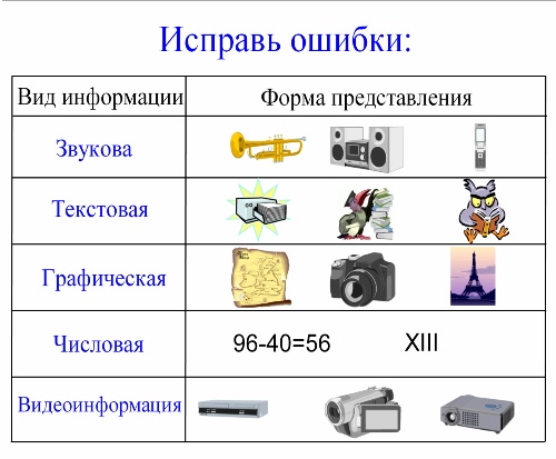 Конспект по информатике компьютер. Информатика и информация конспект 5 класс. Конспект по теме виды информации 5 класс. Виды информации 5 класс история.