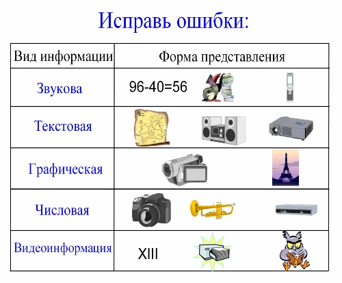 Презентация по теме информатика 5 класс