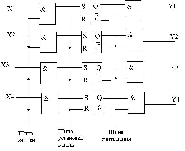 http://www.gmcit.murmansk.ru/text/information_science/base/logic/materials/logic2/images/11klass/ur2-13.JPG