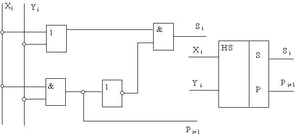 http://www.gmcit.murmansk.ru/text/information_science/base/logic/materials/logic2/images/11klass/ur2-9.JPG