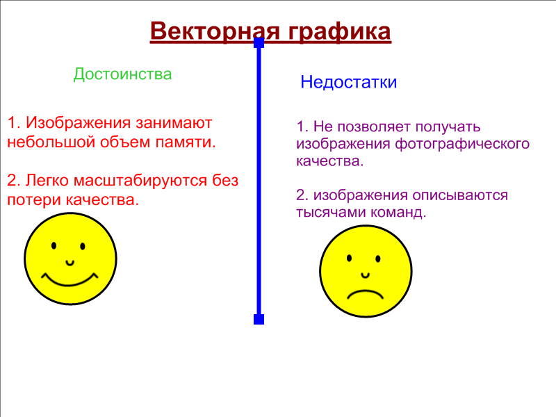 Каковы основные достоинства и недостатки растровых и векторных изображений