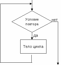 Черепаха циклические алгоритмы ответы