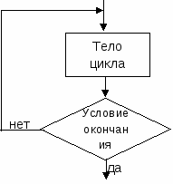 Группа 5