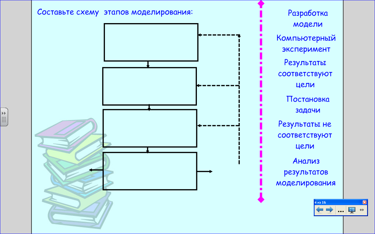 План конспекты по информатике беларусь