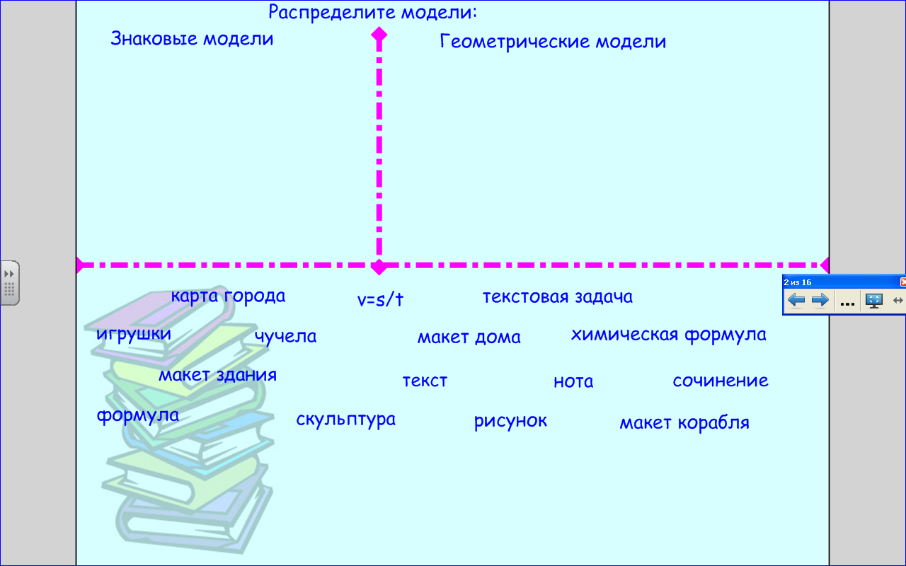 Информационной моделью является а анатомический муляж б макет здания в модель корабля г диаграмма