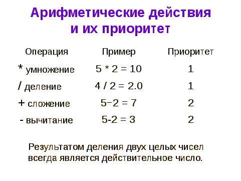 Сложение вычитание умножение деление чисел. Арифметические действия. Таблица арифметических действий. Деление арифметическое действие. Действия в арифметике.