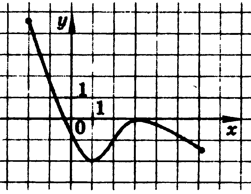 Диагностическая работа 1 на рисунке изображен график функции