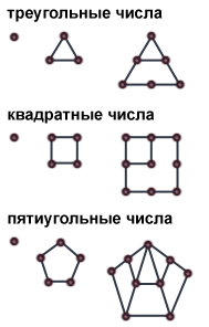 Треугольные числа картинки