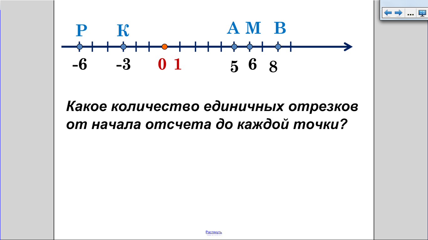 На координатной прямой число m