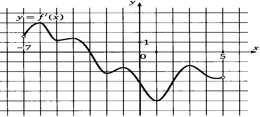 рис2