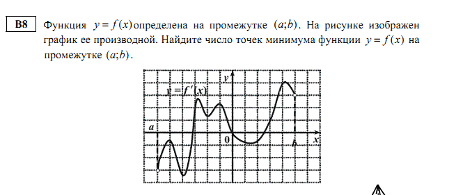 Контрольная работа применение производной к исследованию