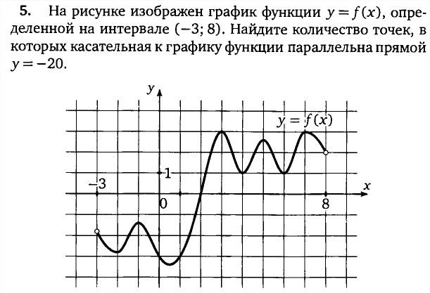 На рисунке изображен график функции найдите количество точек в которых производная равна нулю