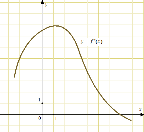 прототип 40130