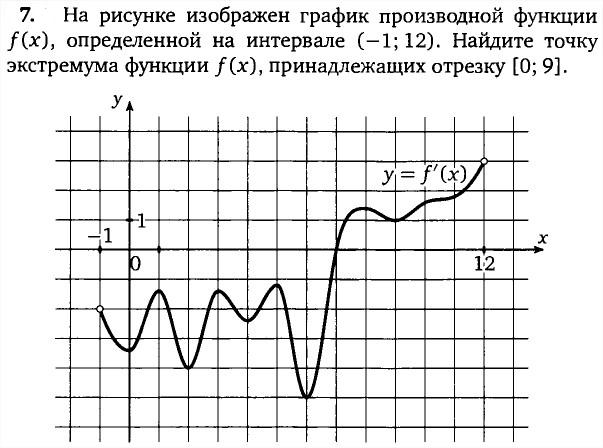 Задача В8 геометрический смычл производной