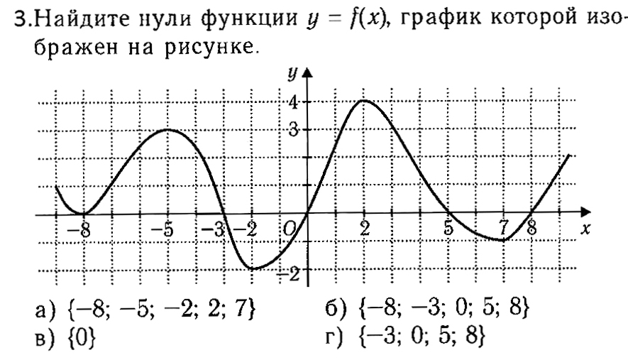 График рисунок алгебра