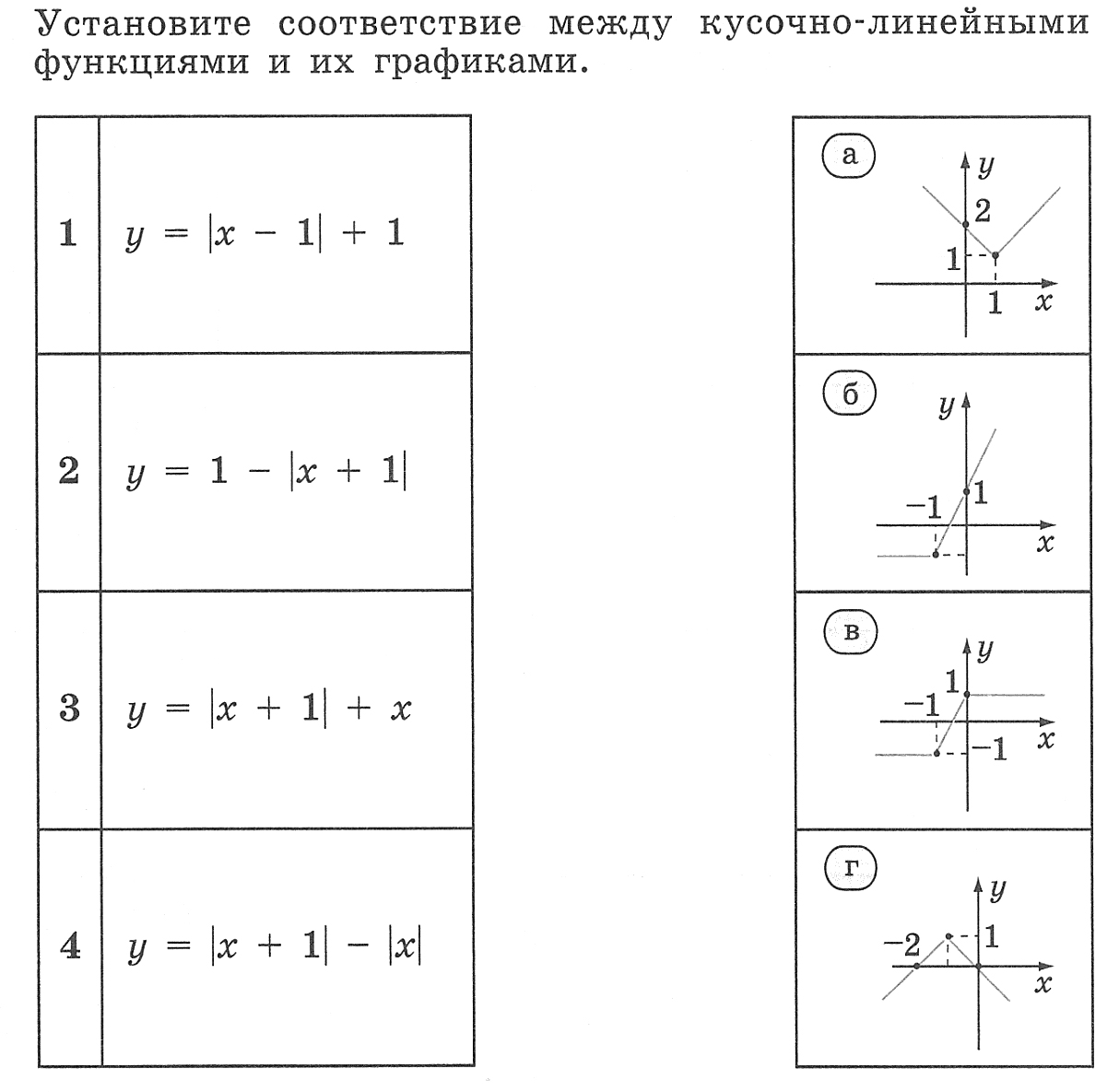 Конспект по функциям. Построение кусочно линейной функции. Как выглядит кусочно линейная функция. Установите соответствие между обозначением функций и их назначением. Кусочно линейная функция самостоятельная работа.