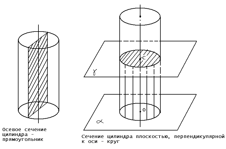 Цилиндр рисунок по клеточкам