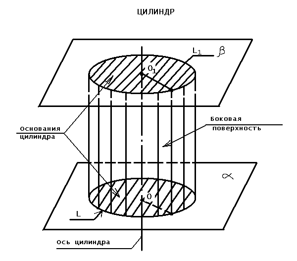 Определение цилиндра чертеж